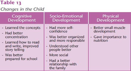 Table 13: Changes in the Child