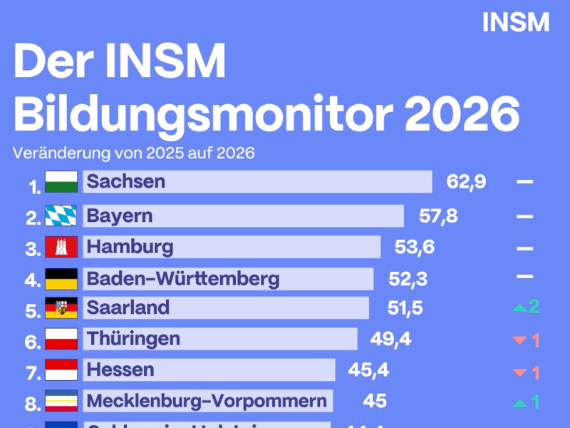 Das Bild zum Artikel