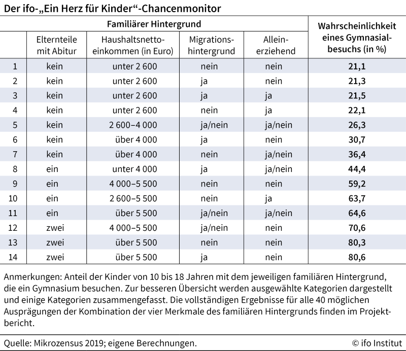 Das Bild zum Artikel
